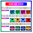 led traka l14 vodootporna 20m rgb 5050 smart wifi-led-traka-l14-vodootporna-20m-153334-236030-153334.png